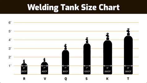 welding sheet metal gas tank tig|argon co2 tank size chart.